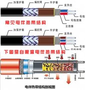 電伴熱帶的最佳使用期是多少年？