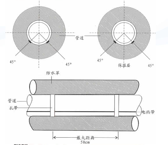 電伴熱帶的安裝細節(jié)與配件