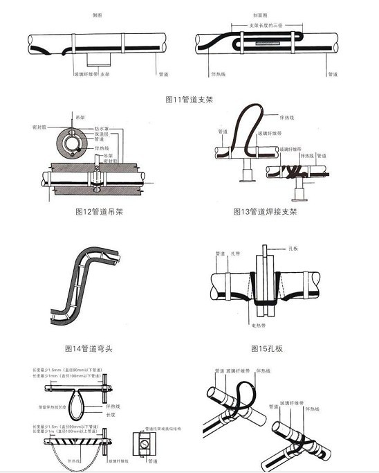 管道電伴熱附件球閥，法蘭、吊架彎頭安裝方式
