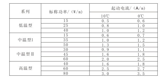 電伴熱帶標(biāo)稱功率與啟動電流